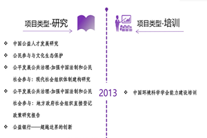 小男生鸡巴大操小姐的逼逼猛操非评估类项目发展历程